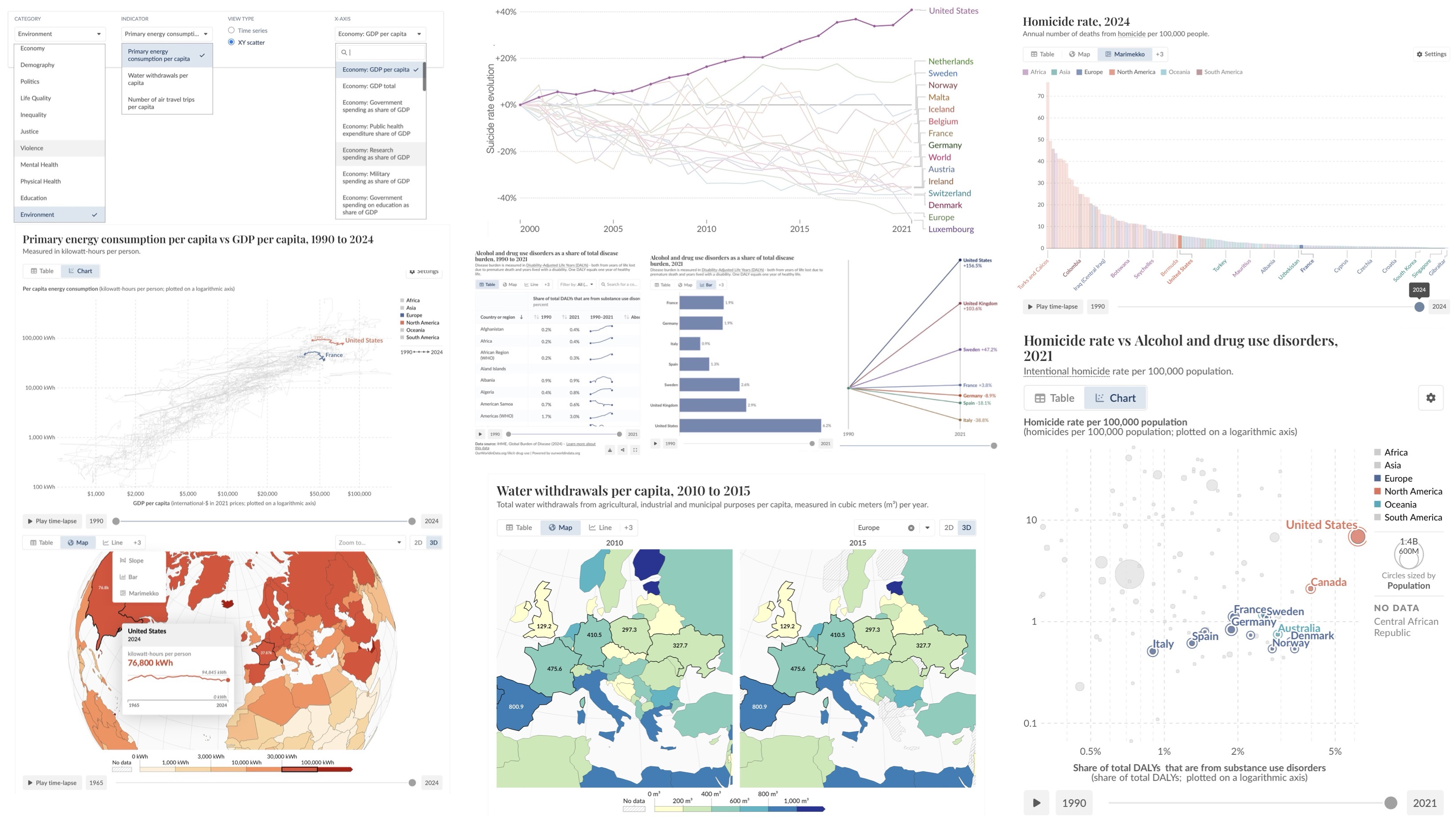 Modern Societies Observatory